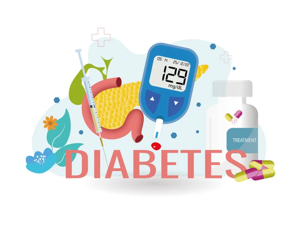 Diabetes and blood sugar monitoring — the root cause of diabetic foot complications
